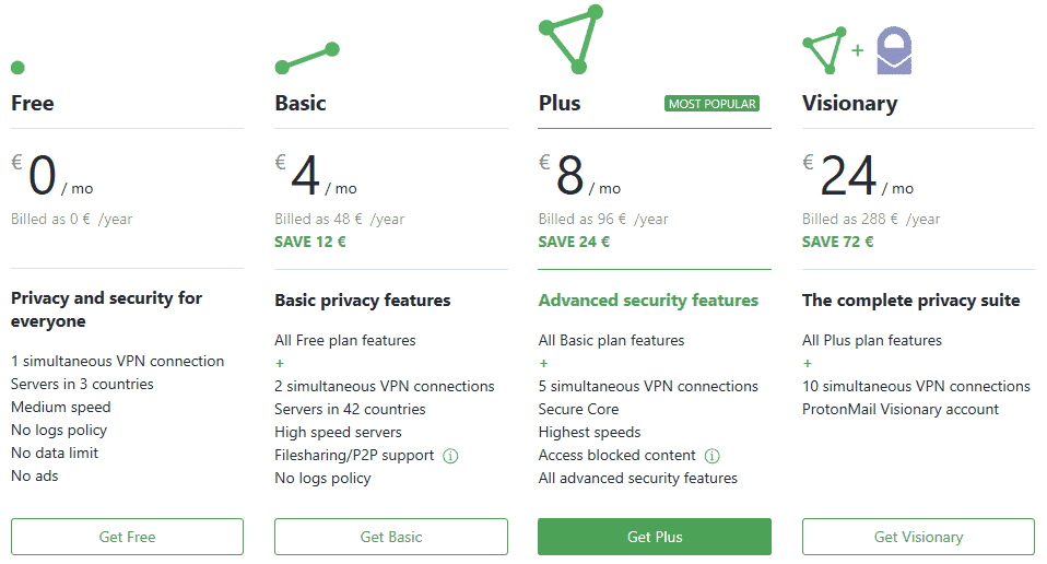 protonvpn logs