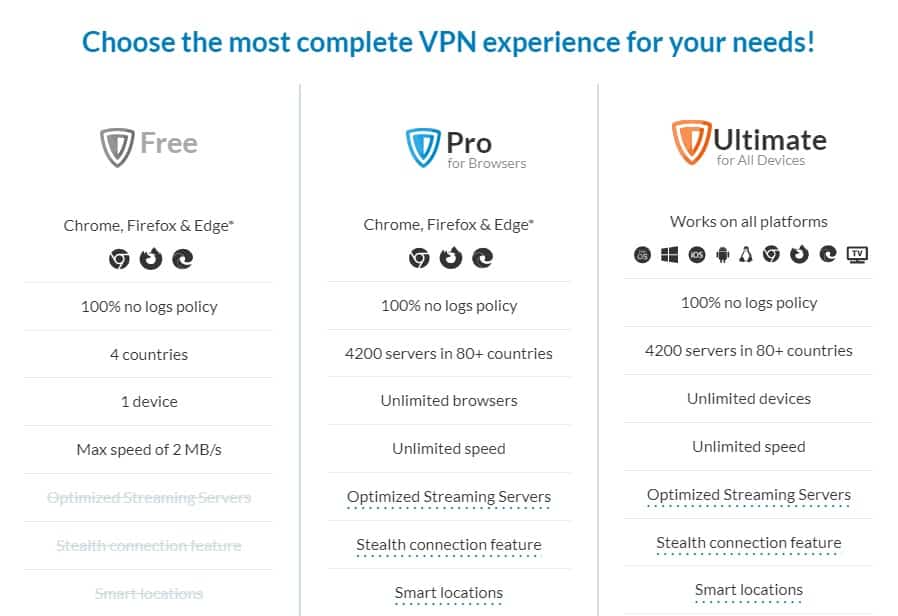 Three plans available at ZenMate VPN