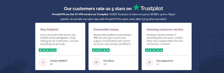 PrivateVPN Review - User Experience