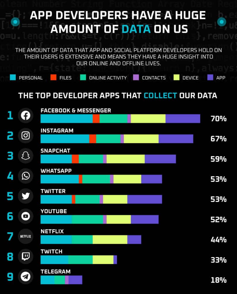 app developer data