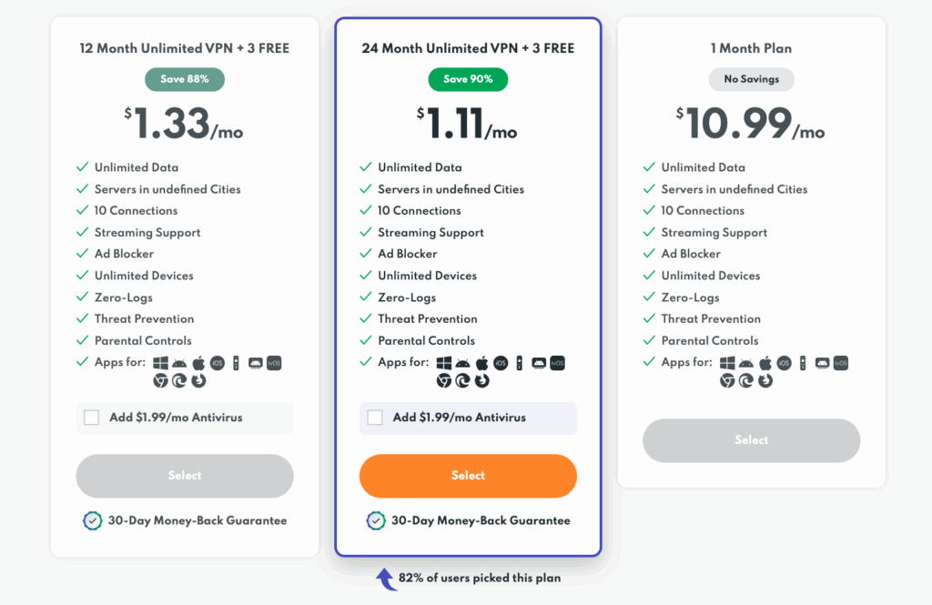 PrivadoVPN price